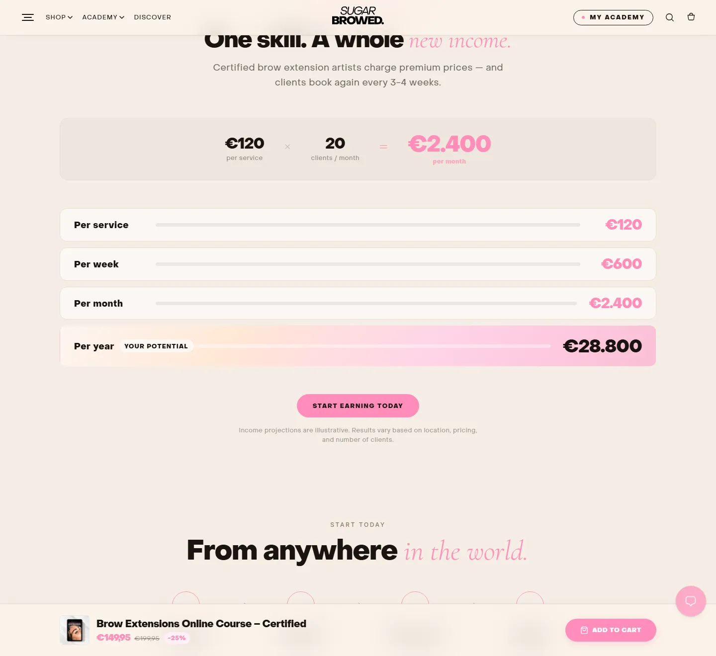 Ficha de producto, detalle de la web de Sugar Browed